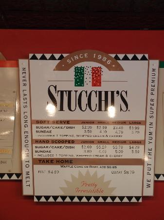 Stucchi's